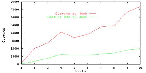 Image result for MetaCrawler Search Engine