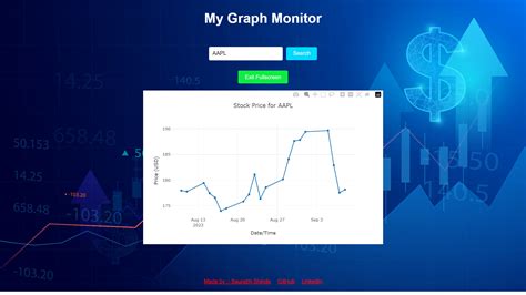 Image result for Simple Stock Graph JavaScript