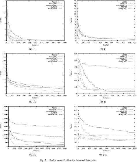 Flow Chart of Binary Evolution 的图像结果