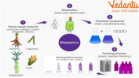 Image result for Plastics Compounding