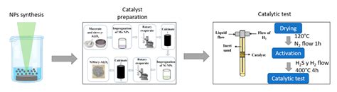 Molybdenum and Nickel Nanoparticles Synthesis by Laser Ablation towards ...