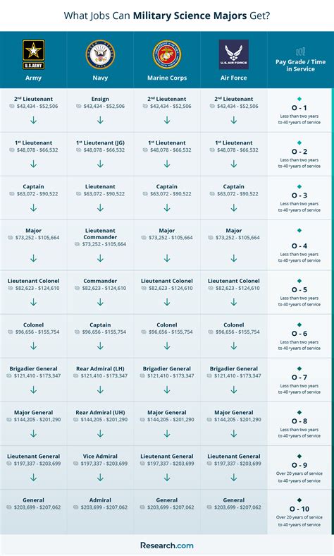 Military Related Careers Hurlburt Cyber Warfare Airman Featured In DoD