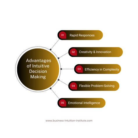 Image result for First Intuition Decision and Control Lessons