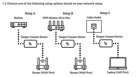 Image result for Configure OpenWrt Router