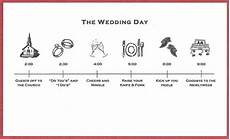 Timeline Wedding Invitations by Bicoastal Wedding Invitations Timeline Inserts Timeline Wedding Invitations