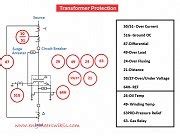 Transformer Protection System 的图像结果