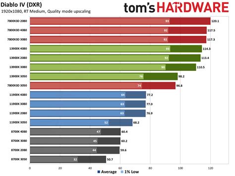 Image result for eGPU vs Processor