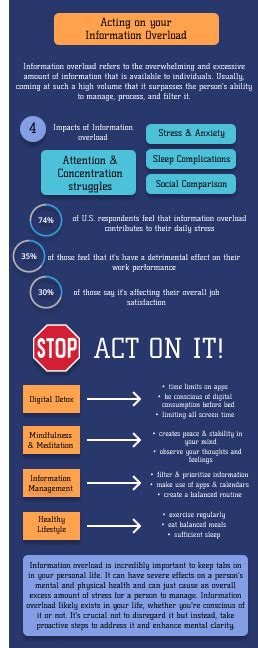 Image result for Info Overload Example