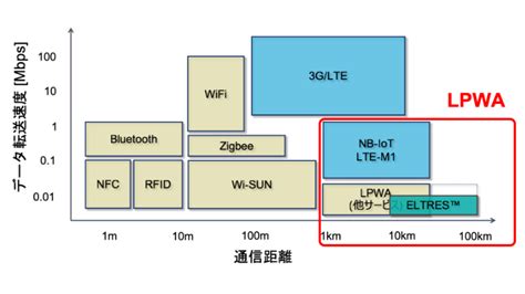 Image result for Revit API Python MEP