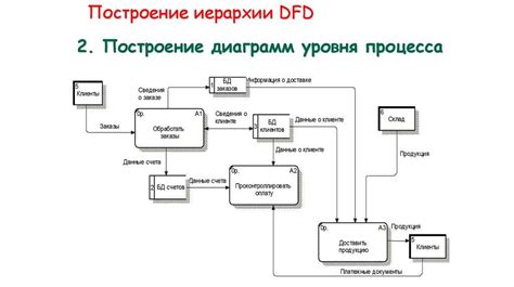Data Flow Tutorial 的图像结果