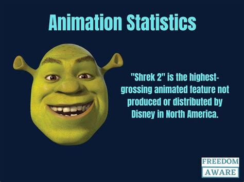 Statistics Animation 的图像结果