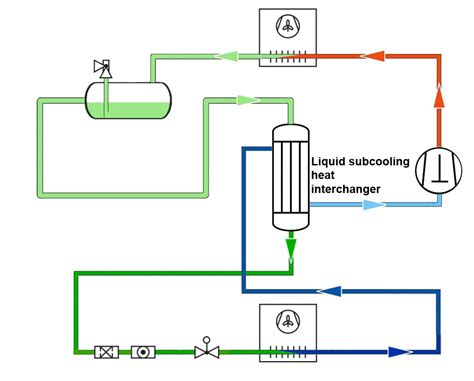 Image result for Subcooling Process