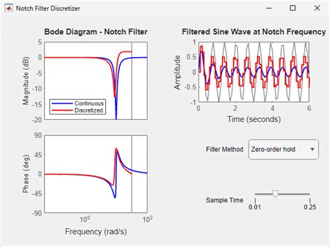 Image result for MATLAB Notch