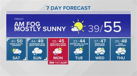Gas Prices | Seattle, Washington | king5.com