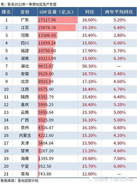重庆交通大学排名2022最新排名表：全国排多少？第几位？