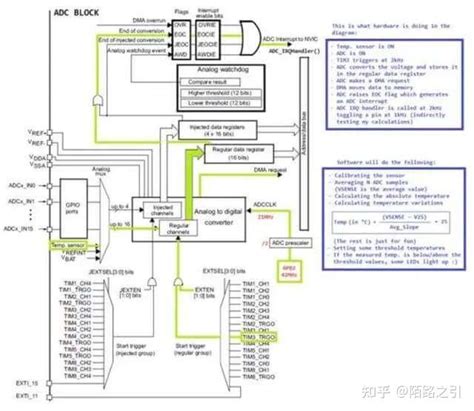 Flowcode ADC 的图像结果