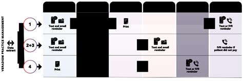 Image result for Veradigm Billing Tutorials