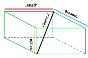 Important Formula: Volume, Surface Area and Solid Figures ...