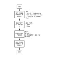 出国留学流程_出国留学需要什么条件 - 随意云