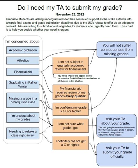 For students worried about final grades : r/UCSD