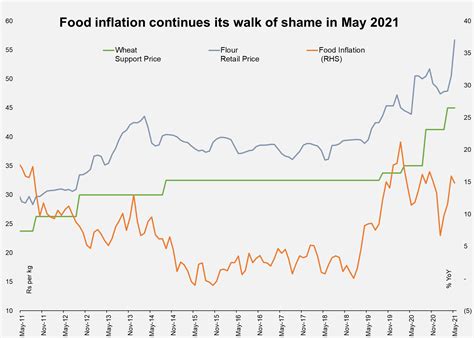 Rising flour prices: what’s at play? - BR Research - Business Recorder