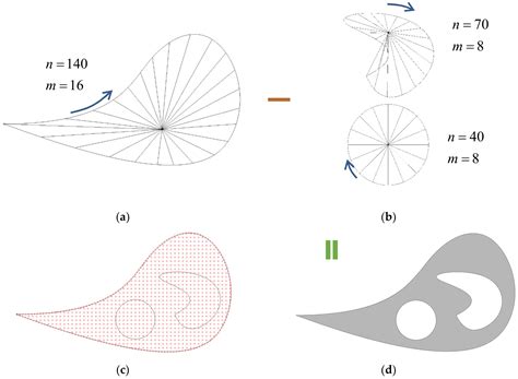 NURBS-Enhanced Meshfree Method with an Integration Subtraction ...