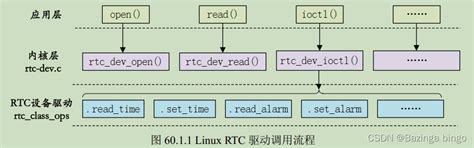 Rockchip RK3568 processor to power edge computing and NVR applications ...