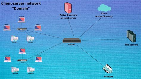 Image result for Workgroup vs Domain