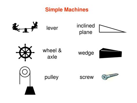 Classes of Simple Machines 的图像结果