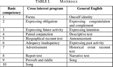 Image result for Subject Examples List