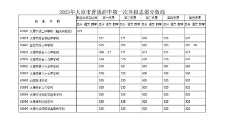 普高、职高、中专全解读！附2021年河南省各地市高中录取分数线 - 知乎