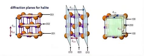 Image result for XRD Diffraction