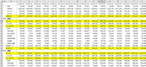 Image result for Truth Table for Python