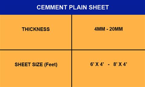 Asbestos vs Non Asbestos Sheet Manufacturers South India, Price