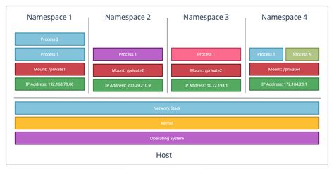 Image result for Singularity Tutorial