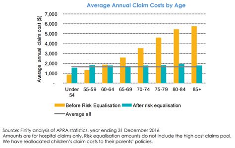 Insurance Coverage Risks 的图像结果