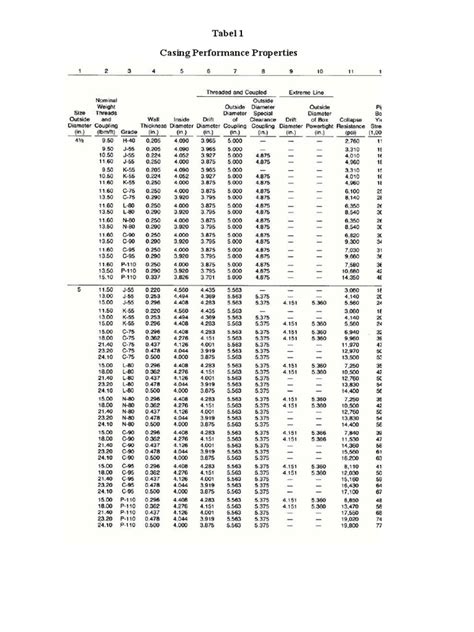 Image result for API Spec Sheet