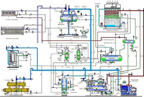 Process Engineering 的图像结果