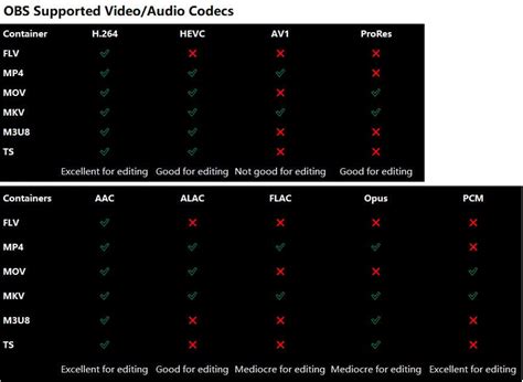 Image result for OBS File Format