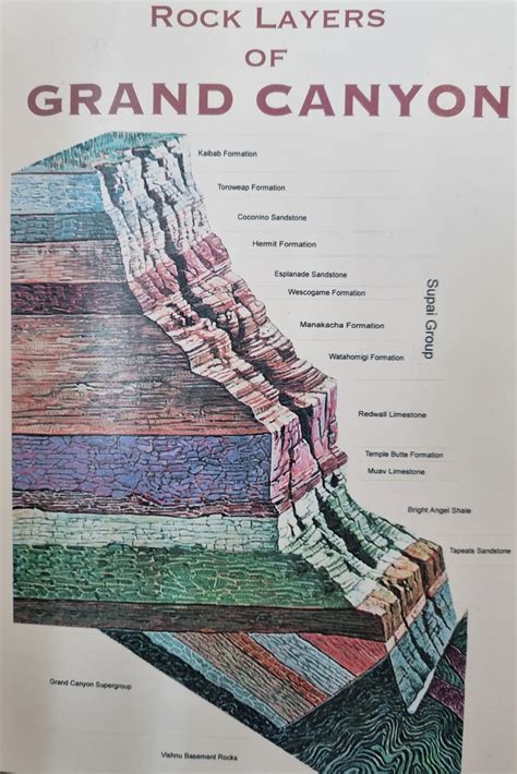 Grand Canyon Rock Layers : r/mildlyinteresting