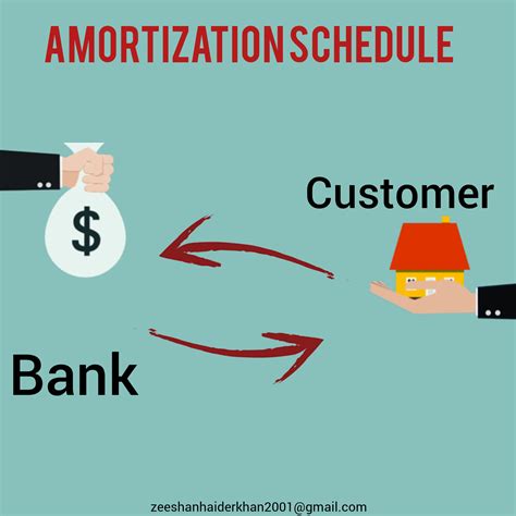 Amortization Explained 的图像结果