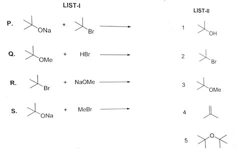 LIST-I contains reactions and LIST-II contains major products.