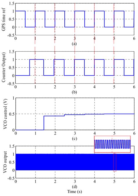 GPS Synchronization of Smart Distributed Converters for Microgrid ...