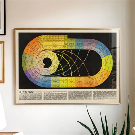 Spiral Periodic Table Print, Science Poster, Chemistry LAB Wall Art ...