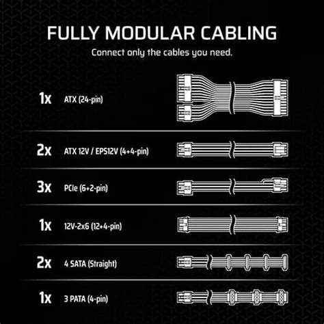 Corsair RMx 850 Watt Gold Modular SMPS|CP-9020270-IN