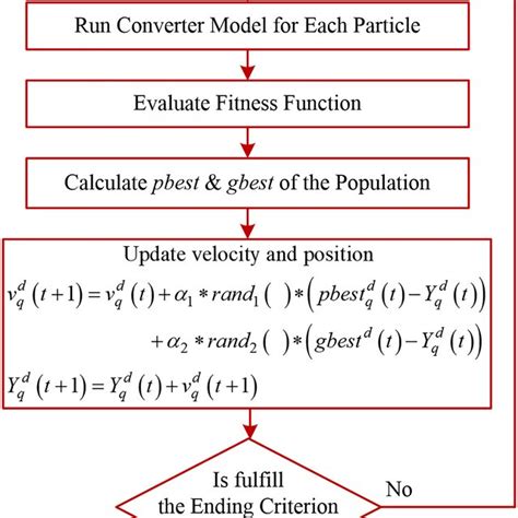 PSO Algorithm Icon 的图像结果