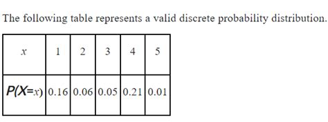 Discrete Distribution Table Example 的图像结果