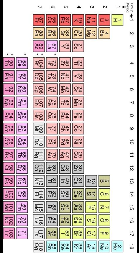 Atomic numbers of some elements are follows 3134495053 81, 84, 85 the ...