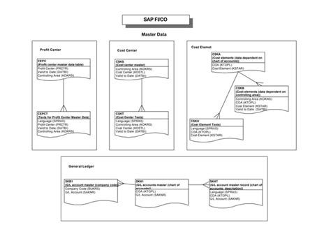 Image result for SAP ECC Database Symbol