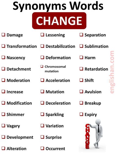 Synonyms of Change Synonym Words for Change